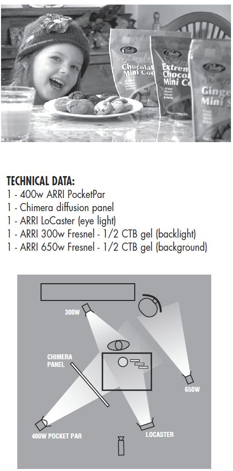 Photography Lighting and Arri Group